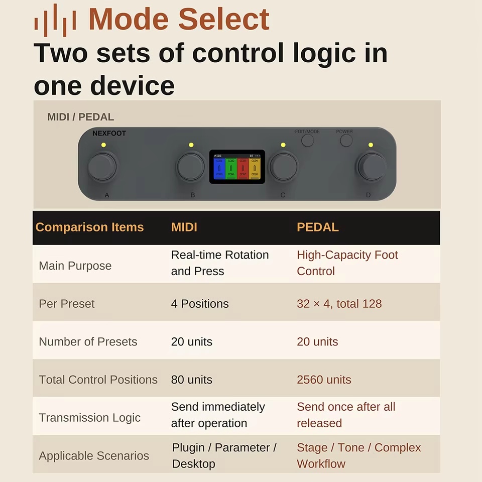 جهاز تحكم بالقدم LIVTRA NEXFOO - مراجعة Midi Controller Pad وسعره